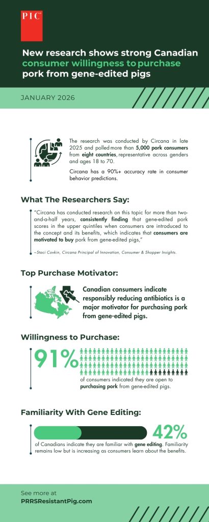 Canadian consumer research
